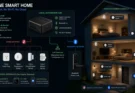 10 Smart Home Devices That Work Without Wi-Fi